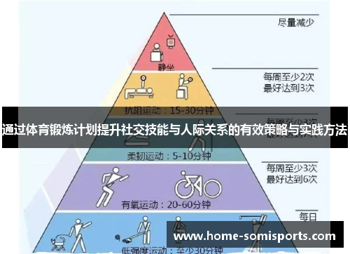 通过体育锻炼计划提升社交技能与人际关系的有效策略与实践方法